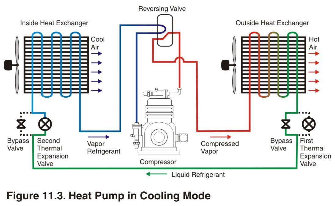 The Homemade Heat Pump Manifesto Page 107 EcoRenovator