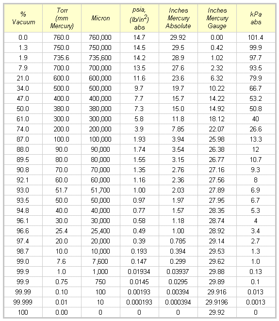 Mini Split Pressure Chart