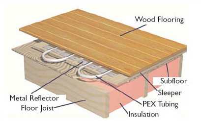 Diy And Professional Radiant Floor Heating Systems  2016 Car Release 