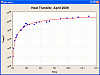 Click image for larger version

Name:	heat transfer curve.gif
Views:	22119
Size:	26.5 KB
ID:	168