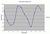 Click image for larger version

Name:	Fusion Heater temp cycle (setting = 367).gif
Views:	9872
Size:	65.3 KB
ID:	239