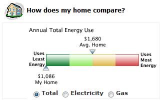 Post image for Online Energy Analysis / Audit