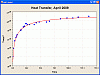 Click image for larger version

Name:	heat transfer curve.gif
Views:	22271
Size:	26.5 KB
ID:	168