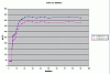 Click image for larger version

Name:	watts vs minutes.gif
Views:	12875
Size:	13.5 KB
ID:	208