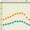 Click image for larger version

Name:	temp-avg-Rohnert Park, CA.gif
Views:	4241
Size:	52.1 KB
ID:	2445