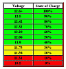 Click image for larger version

Name:	voltchart1.gif
Views:	9529
Size:	6.4 KB
ID:	341