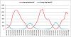 Click image for larger version

Name:	Cooling vs Heating Days.JPG
Views:	1937
Size:	52.8 KB
ID:	8156