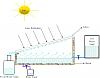 Click image for larger version

Name:	A-schematic-diagram-of-a-simple-solar-still.jpg
Views:	556
Size:	11.4 KB
ID:	8986