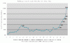 Click image for larger version

Name:	RisingEnergyPricesLarge.gif
Views:	1225
Size:	12.4 KB
ID:	2217