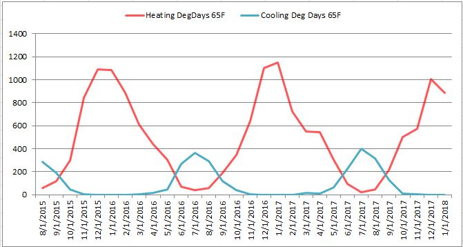 Name:  Cooling vs Heating Days.JPG
Views: 1813
Size:  52.8 KB