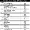 Click image for larger version

Name:	Air Changes Per Hour.gif
Views:	39574
Size:	26.0 KB
ID:	811