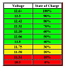 Click image for larger version

Name:	voltchart1.gif
Views:	9490
Size:	6.4 KB
ID:	341