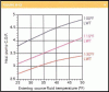 Click image for larger version

Name:	water-temp-vs-COP.gif
Views:	4620
Size:	55.8 KB
ID:	1315