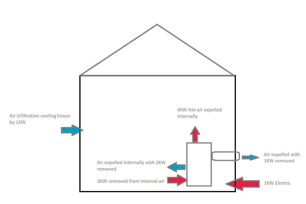 Name:  Single hose air con.jpg
Views: 977
Size:  70.2 KB