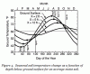 Click image for larger version

Name:	soil-temp-seasonal.gif
Views:	5052
Size:	18.5 KB
ID:	3369