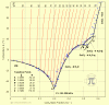 Click image for larger version

Name:	CaCl2-H2O Relative Humidity.gif
Views:	532
Size:	30.5 KB
ID:	9249