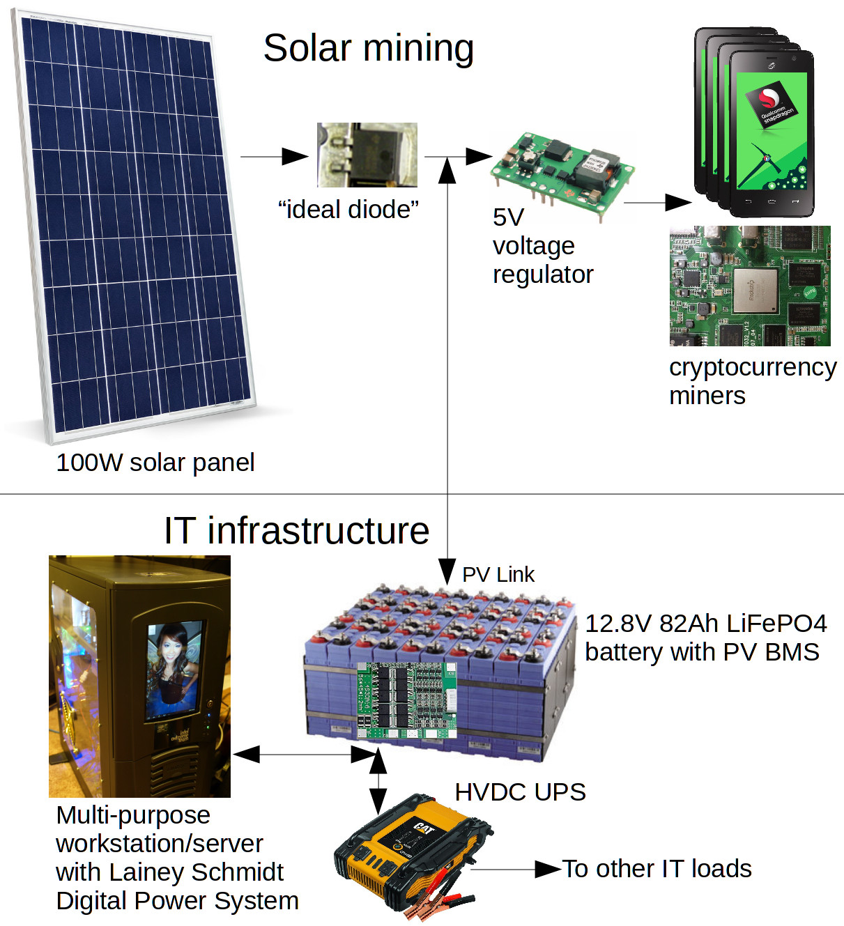 Name:  solar miner.jpg
Views: 992
Size:  364.0 KB