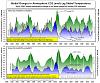 Click image for larger version

Name:	Co2 levels studied ----------.jpg
Views:	441
Size:	20.5 KB
ID:	4111