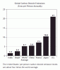 Click image for larger version

Name:	CO2-Tons-per-capita-per-yesr.gif
Views:	967
Size:	18.1 KB
ID:	2391