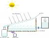 Click image for larger version

Name:	A-schematic-diagram-of-a-simple-solar-still.jpg
Views:	524
Size:	11.4 KB
ID:	8986